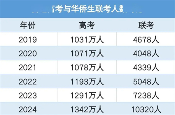 菲律宾华侨生能不能参加联考吗(有哪些优势)