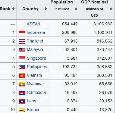 菲律宾GDP来源（GDP内容讲解）
