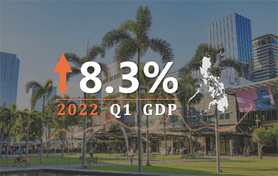 菲律宾的GDP详细讲解