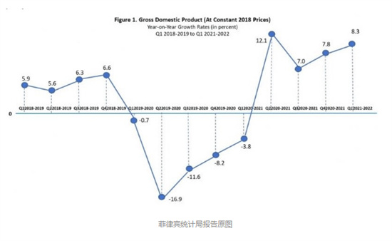 <strong>菲律宾</strong>GDP和广东对比