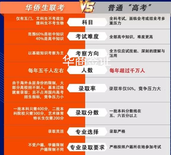 为什么要获得华侨生身份参加联考呢