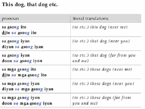 菲律宾的母语是什么语(演变过程)