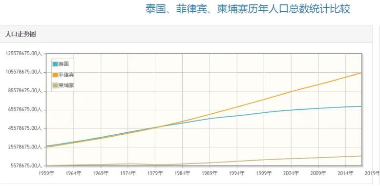 菲律宾人口有多少