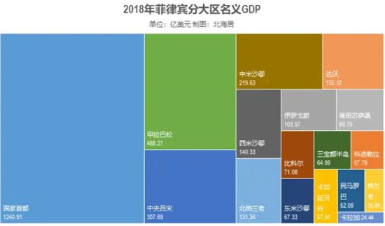 菲律宾人口总人数口