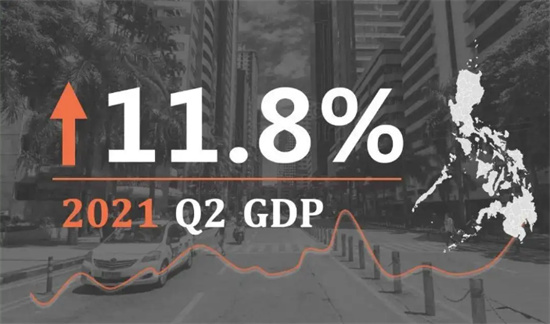 菲律宾GDP增加