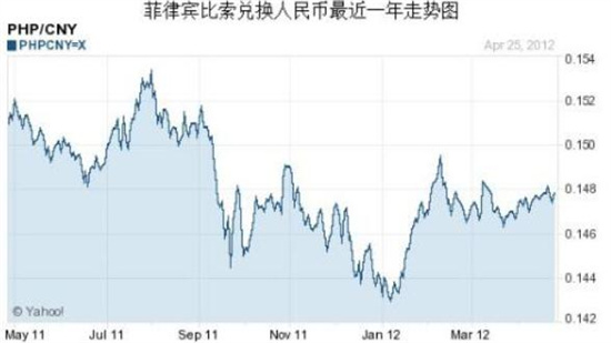 菲律宾比索10元换人民币(比索换人民币详解)