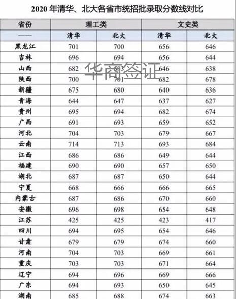 清华大学不招菲律宾华侨生(华侨生入学讲解)