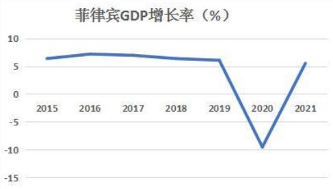 菲律宾<strong>GDP</strong>来源（GDP内容讲解）