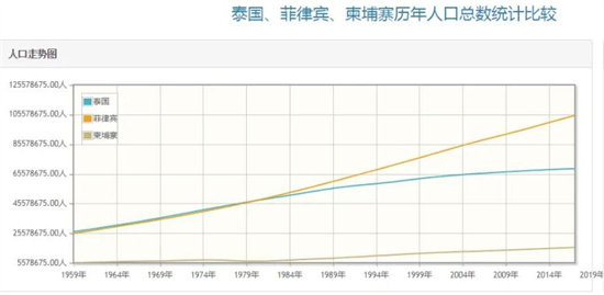 菲律宾人口(历史人口以及现阶段人口汇总解答)