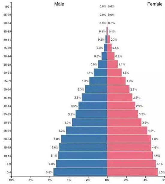菲律宾人口(历史人口以及现阶段人口汇总解答)