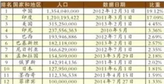 菲律宾总人口及面积