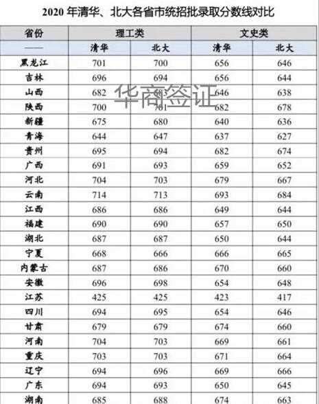 <strong>菲律宾</strong>绿卡华侨联考